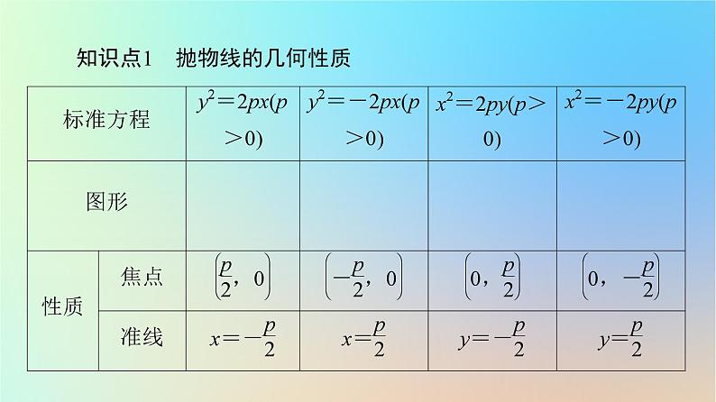 2023新教材高中数学第3章圆锥曲线的方程3.3抛物线3.3.2第1课时抛物线的简单几何性质课件新人教A版选择性必修第一册05