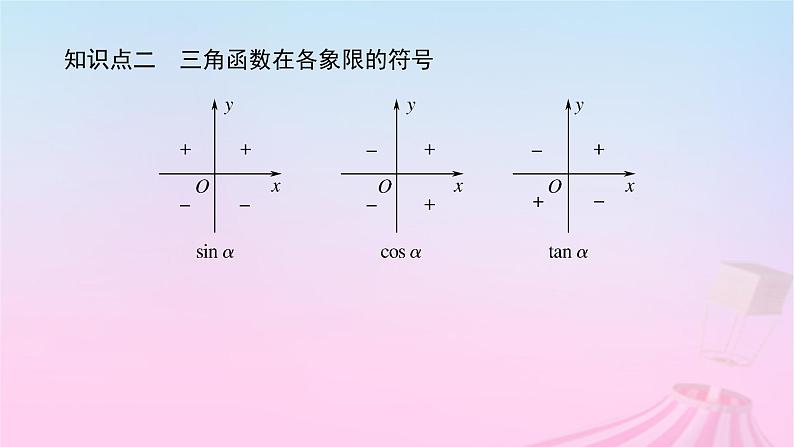 新教材2023版高中数学第七章三角函数7.2任意角的三角函数7.2.1三角函数的定义课件新人教B版必修第三册06