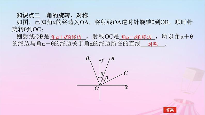 新教材2023版高中数学第七章三角函数7.2任意角的三角函数7.2.4诱导公式第1课时诱导公式一二三四课件新人教B版必修第三册06