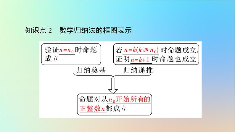 2023新教材高中数学第4章数列4.4数学归纳法课件新人教A版选择性必修第二册08