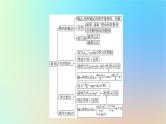 2023新教材高中数学第4章数列章末综合提升课件新人教A版选择性必修第二册