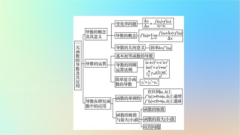 2023新教材高中数学第5章一元函数的导数及其应用章末综合提升课件新人教A版选择性必修第二册第3页