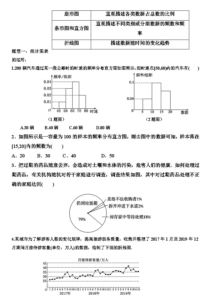 高中数学（人教A版）必修第二册：9.2.1总体取值规律的估计、总体百分位数的估计 第二课时 教案02