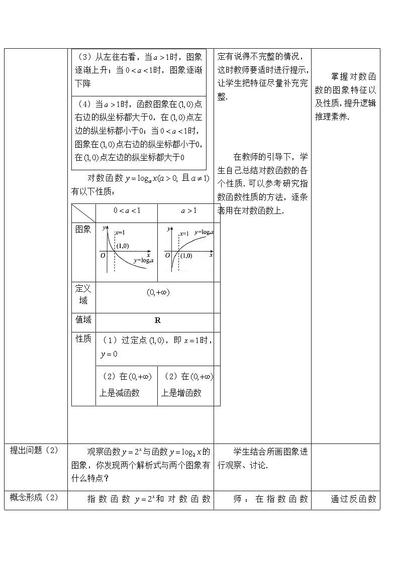高中数学必修第一册人教A版（2019）4.4.2《对数函数的图象和性质》教学设计一（表格式）02