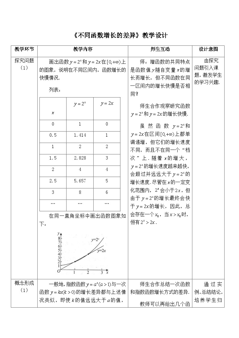 高中数学必修第一册人教A版（2019）4.4.3《不同函数增长的差异》教学设计（表格式）01