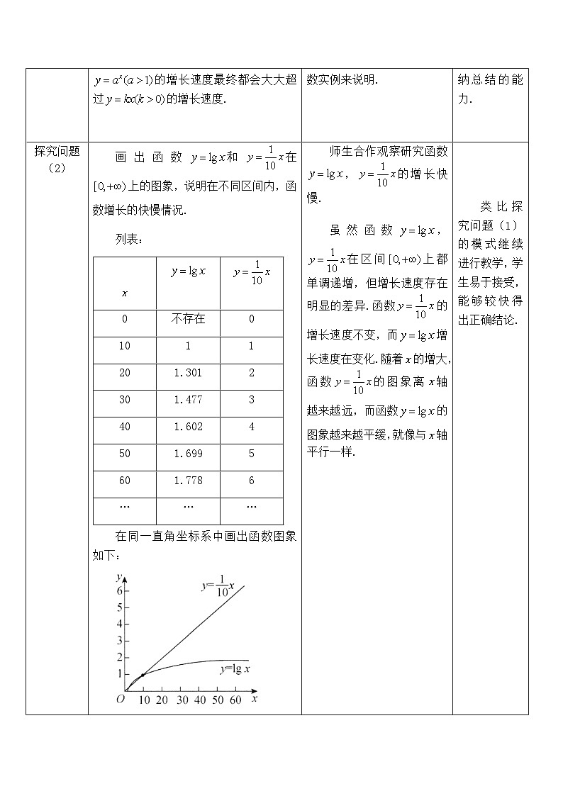 高中数学必修第一册人教A版（2019）4.4.3《不同函数增长的差异》教学设计（表格式）02