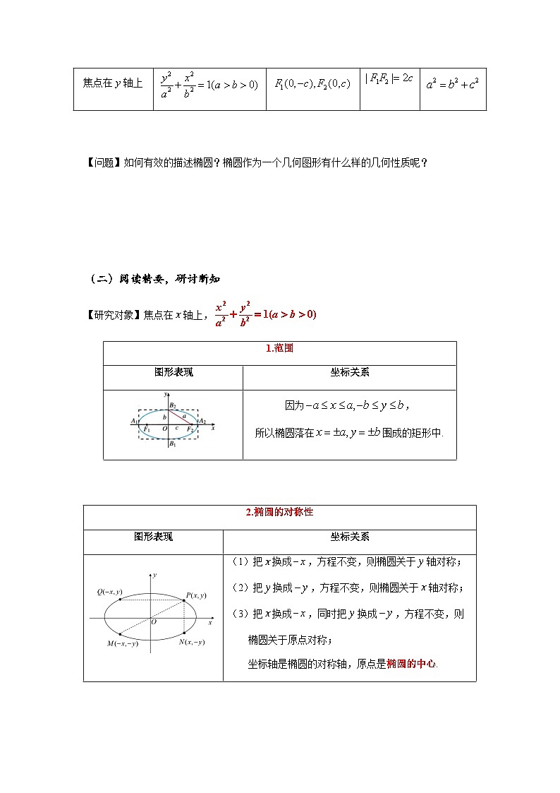 高中数学人教A版（2019）选择性必修第一册 3.1.2 椭圆的简单的几何性质 教案02