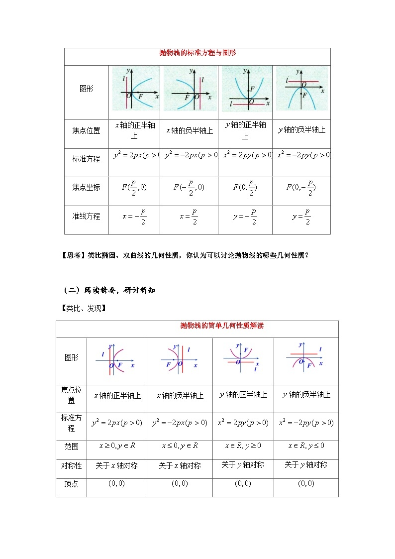 高中数学人教A版（2019）选择性必修第一册 3.3.2 抛物线的简单几何性质 教案02