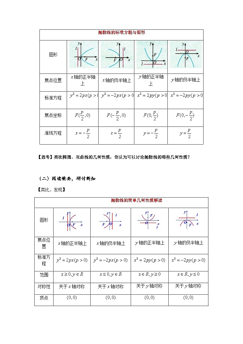 高中数学人教A版（2019）选择性必修第一册 3.3.2 抛物线的简单几何性质 教案02