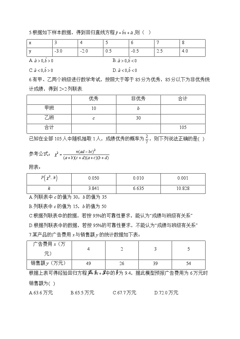 高中数学（人教A版2019） 选择性必修第三册  第八章 成对数据的统计分析 测试卷（含解析）02