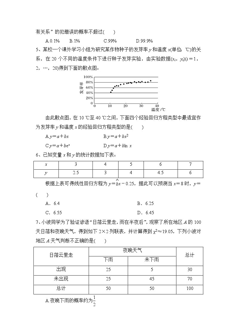 高中数学（人教A版2019）选择性必修第三册 第八章 成对数据的统计分析　章末检测（含解析）02
