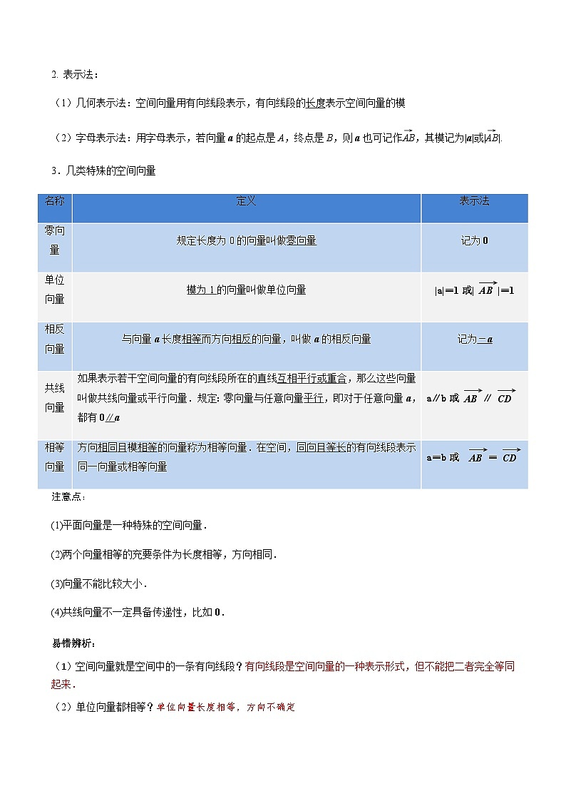1.1.1空间向量及其线性运算 (人教A版2019选择性必修第一册)讲义02