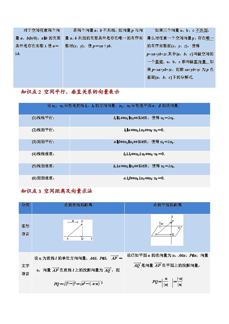 拓展二：空间向量基底法在立体几何问题中的应用 -2023-2024学年高二数学同步精品讲义（人教A版2019选择性必修第一册）（解析版） 第2页