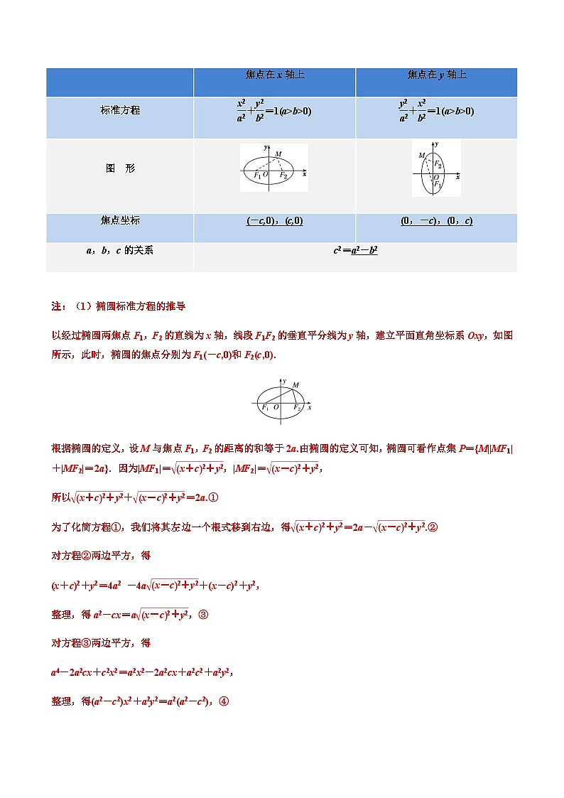 3.1.1椭圆及其标准方程 -2023-2024学年高二数学同步精品讲义（人教A版2019选择性必修第一册）（原卷版）第3页