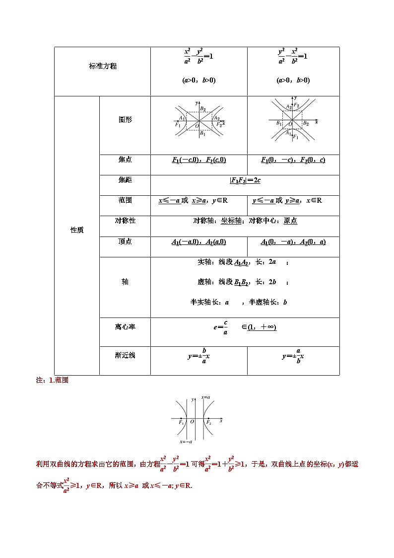 3.2.2双曲线的简单几何性质 （人教A版2019选择性必修第一册）讲义02