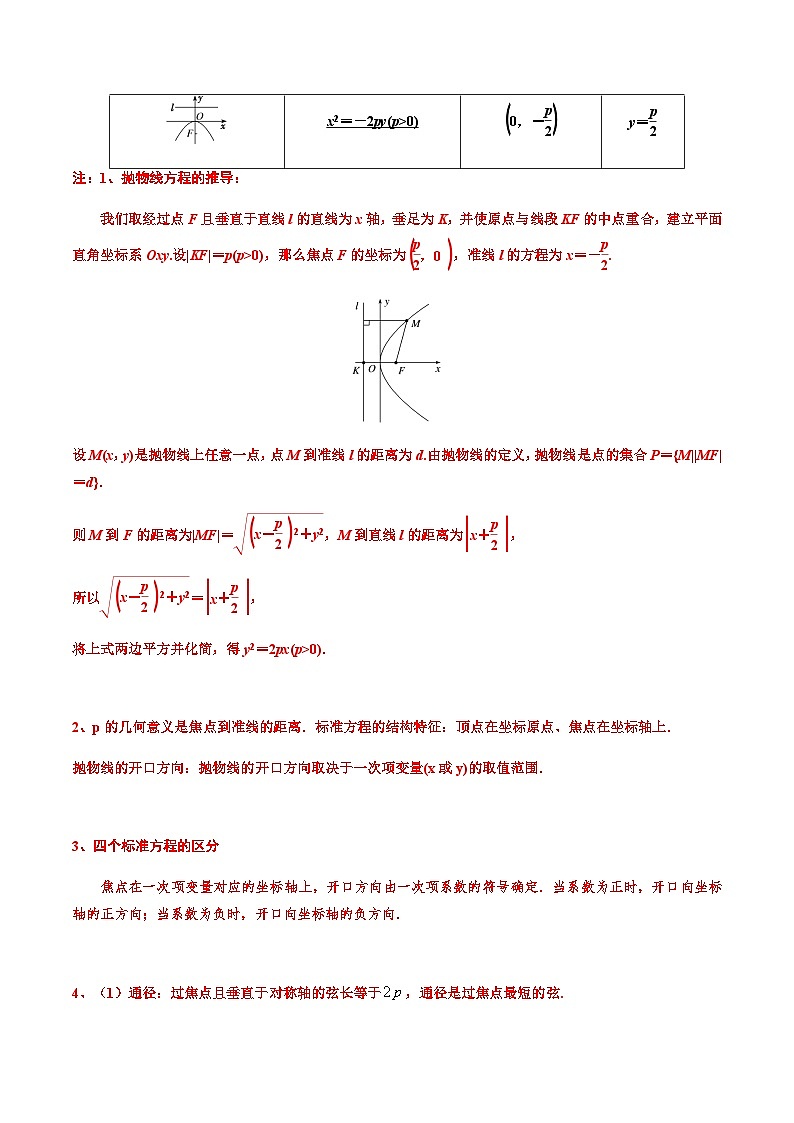 3.3.1 抛物线及其标准方程 -2023-2024学年高二数学同步精品讲义（人教A版2019选择性必修第一册）（解析版） 第3页