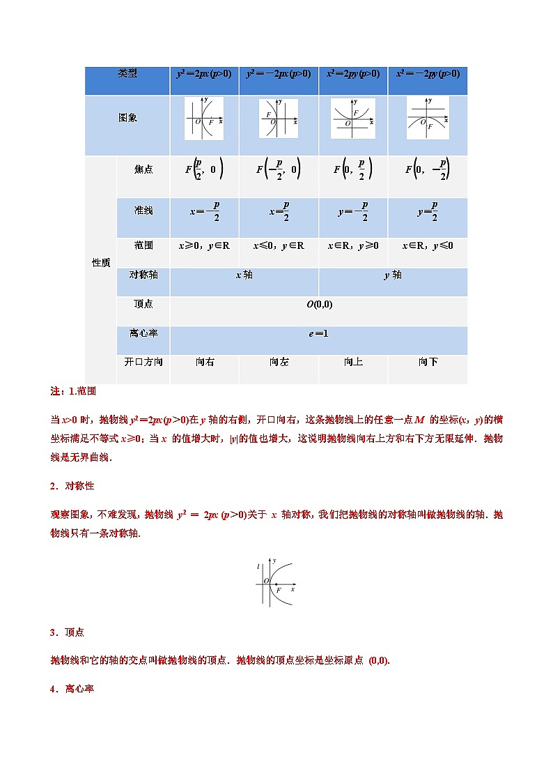 3.3.2抛物线的简单几何性质 -2023-2024学年高二数学同步精品讲义（人教A版2019选择性必修第一册）（原卷版）第2页