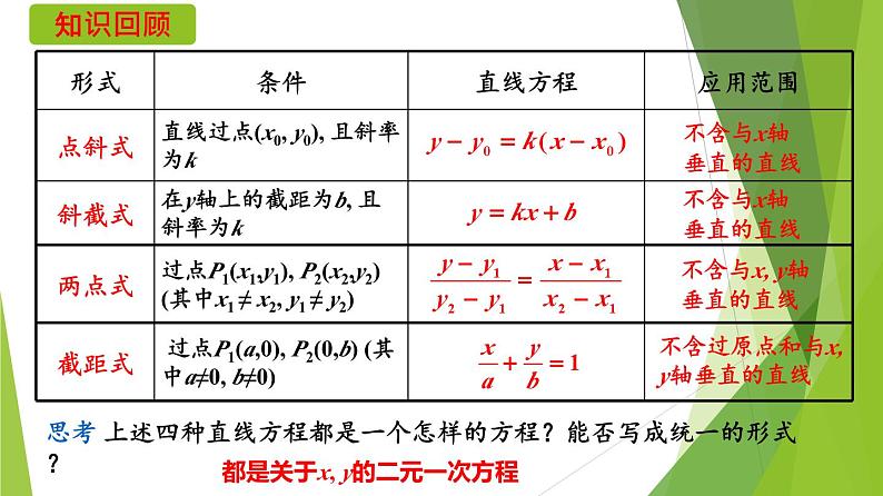 1.2直线的一般方程（第2课时）(课件）-2023-2024学年高二数学精品教学课件（沪教版2020选择性必修第一册）04