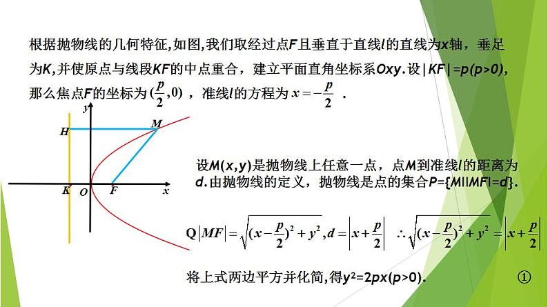 2.4抛物线的标准方程（第1课时）（课件）-2023-2024学年高二数学精品教学课件（沪教版2020选择性必修第一册）第7页