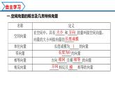 1.1.1 空间向量及其线性运算（课件） （人教A版2019选择性必修第一册）