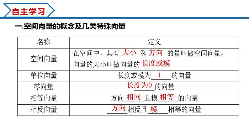 1.1.1 空间向量及其线性运算（课件） （人教A版2019选择性必修第一册）03