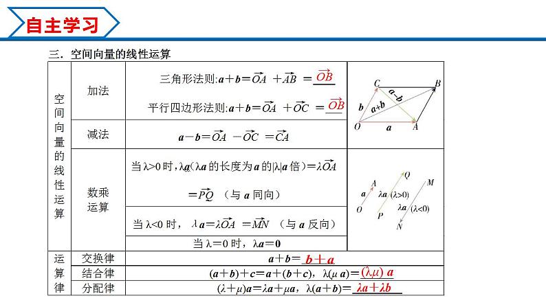 1.1.1 空间向量及其线性运算（课件） （人教A版2019选择性必修第一册）06