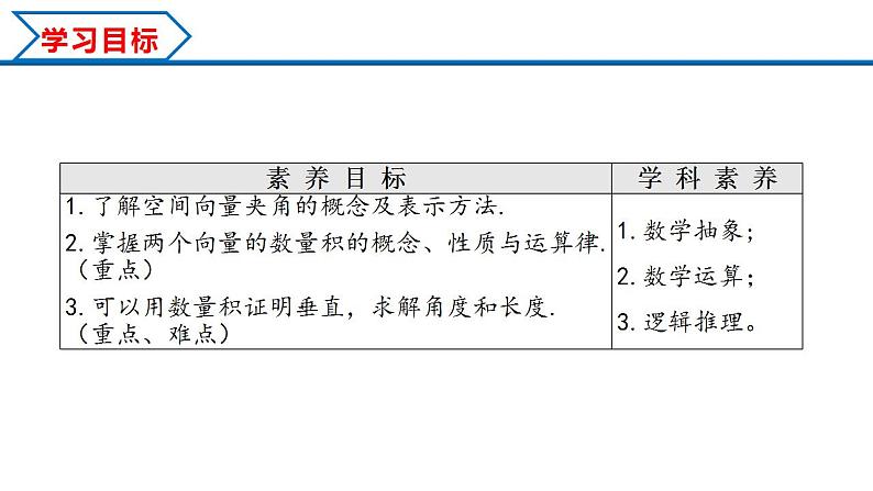 1.1.2 空间向量的数量积运算（课件） （人教A版2019选择性必修第一册）02