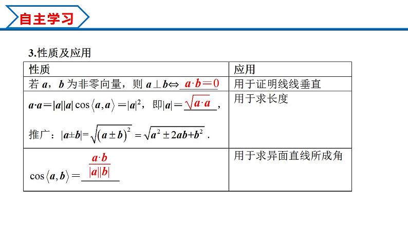 1.1.2 空间向量的数量积运算（课件） （人教A版2019选择性必修第一册）06
