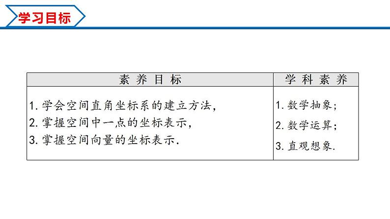 1.3.1 空间直角坐标系（课件） （人教A版2019选择性必修第一册）02