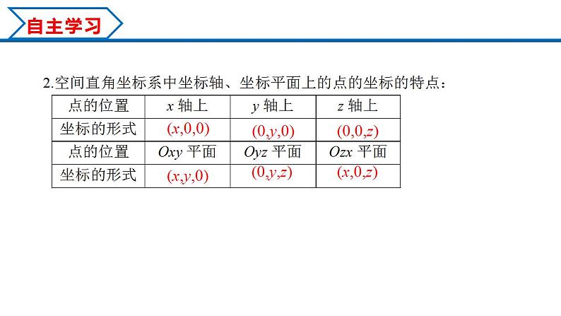 1.3.1 空间直角坐标系（课件） （人教A版2019选择性必修第一册）07