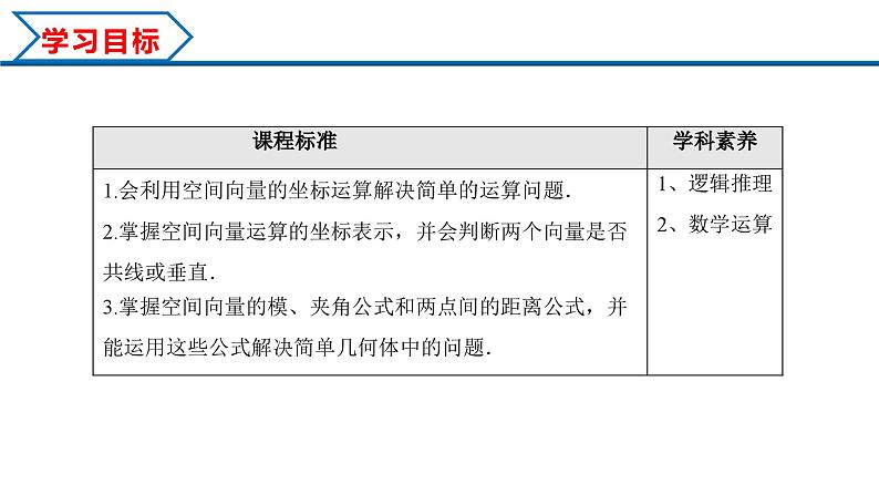 1.3.2 空间向量运算的坐标表示（课件） （人教A版2019选择性必修第一册）02