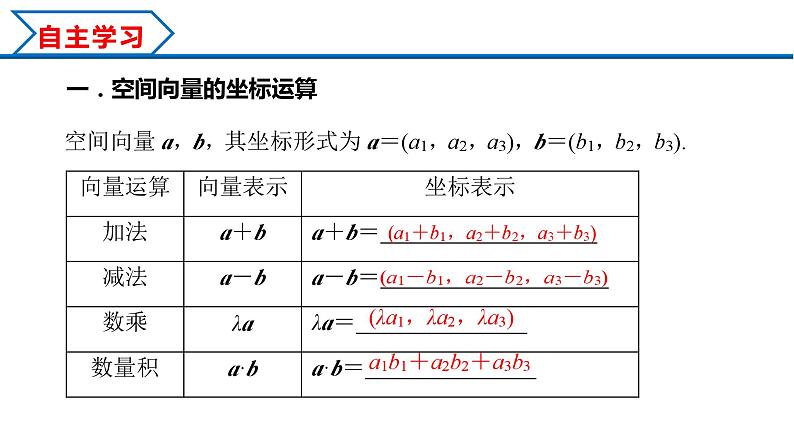 1.3.2 空间向量运算的坐标表示（课件） （人教A版2019选择性必修第一册）03
