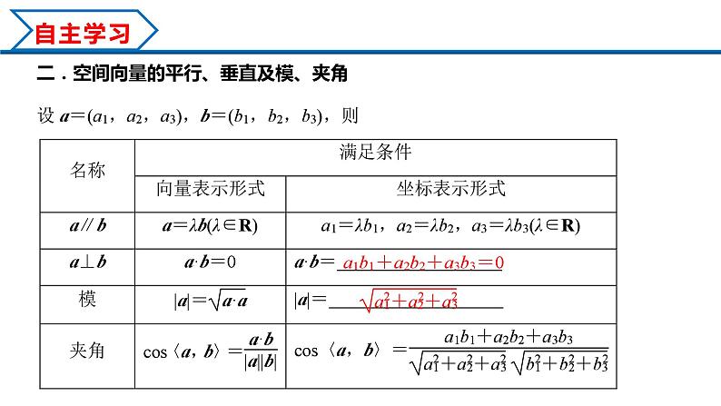 1.3.2 空间向量运算的坐标表示（课件） （人教A版2019选择性必修第一册）04