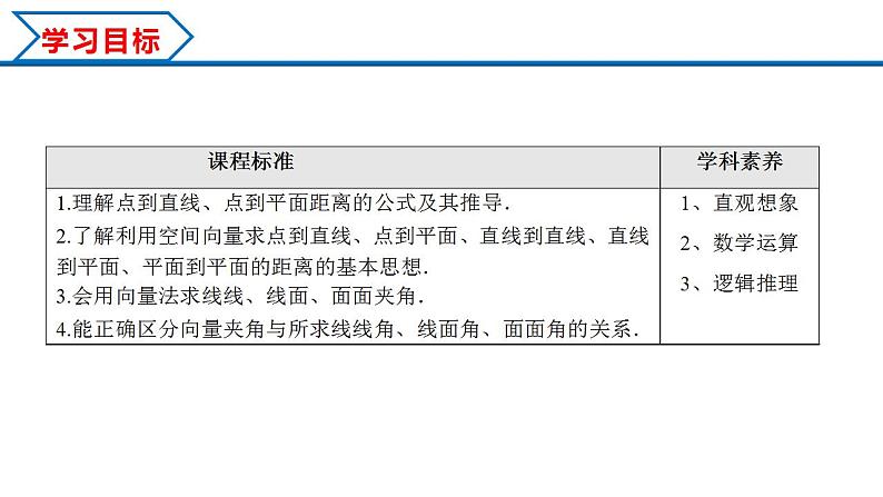 1.4.2 用空间向量研究距离、夹角问题（课件） （人教A版2019选择性必修第一册）02