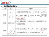 1.4.2 用空间向量研究距离、夹角问题（课件） （人教A版2019选择性必修第一册）