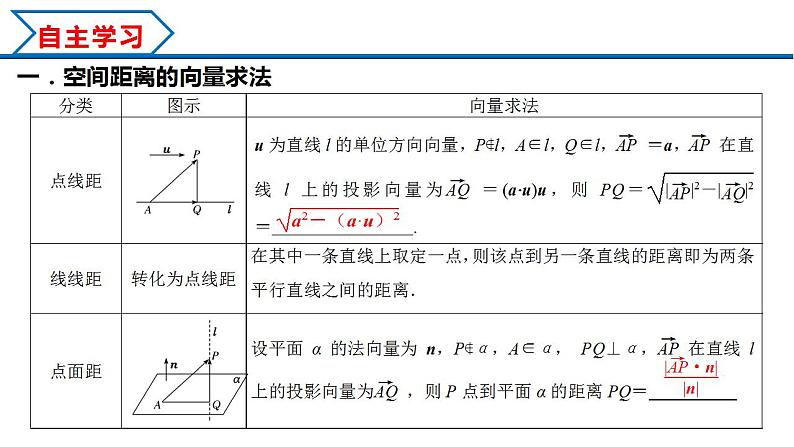 1.4.2 用空间向量研究距离、夹角问题（课件） （人教A版2019选择性必修第一册）03