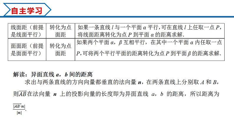 1.4.2 用空间向量研究距离、夹角问题（课件） （人教A版2019选择性必修第一册）04