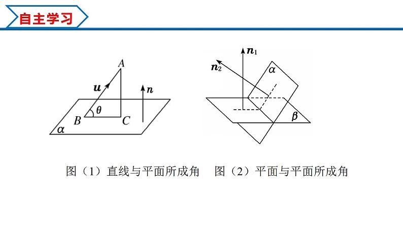 1.4.2 用空间向量研究距离、夹角问题（课件） （人教A版2019选择性必修第一册）07