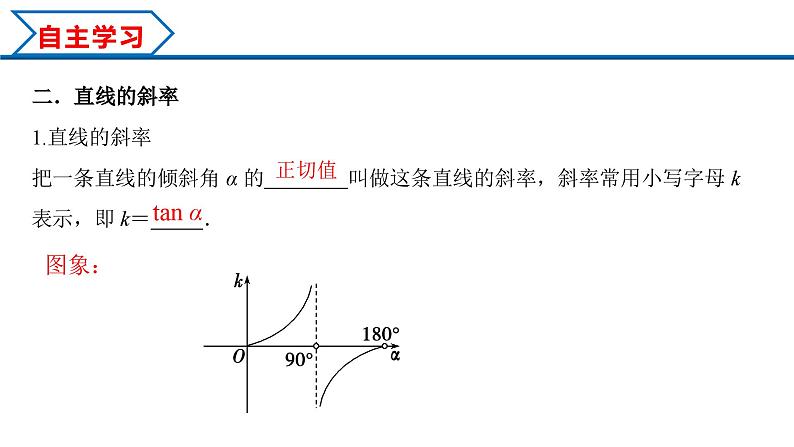 2.1.1 倾斜角与斜率（课件） （人教A版2019选择性必修第一册）04
