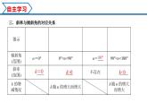 2.1.1 倾斜角与斜率（课件） （人教A版2019选择性必修第一册）