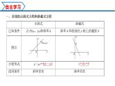 2.2.1 直线的点斜式方程（课件） （人教A版2019选择性必修第一册）