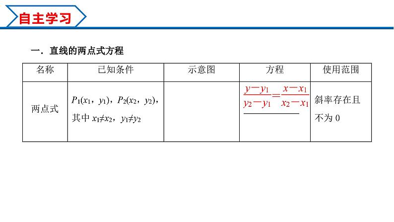 2.2.2 直线的两点式方程（课件） （人教A版2019选择性必修第一册）03
