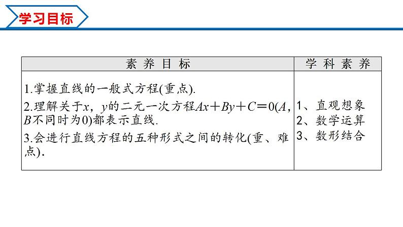 2.2.3 直线的一般式方程（课件） （人教A版2019选择性必修第一册）02