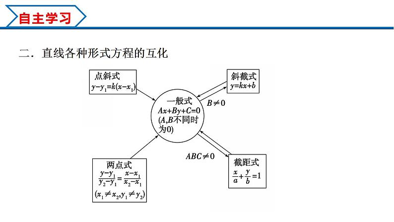 2.2.3 直线的一般式方程（课件） （人教A版2019选择性必修第一册）07