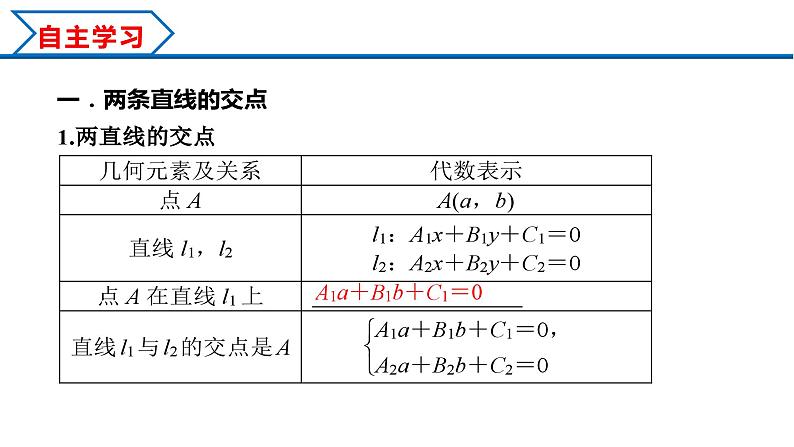 2.3.1 两条直线的交点坐标 2.3.2 两点间的距离公式（课件） （人教A版2019选择性必修第一册）03