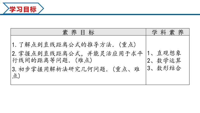 2.3.3 点到直线的距离公式 2.3.4 两条平行线间距离（课件） （人教A版2019选择性必修第一册）02