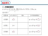 2.4.1 圓的標(biāo)準(zhǔn)方程（課件） （人教A版2019選擇性必修第一冊）