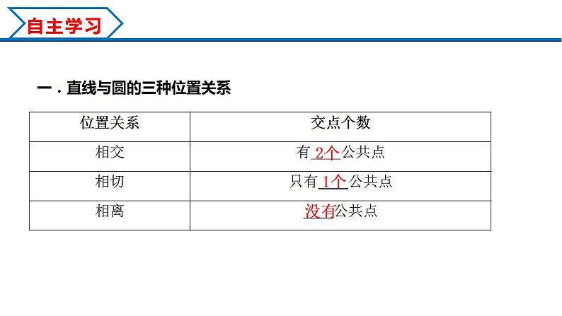 2.5.1 直线与圆的位置关系（课件） （人教A版2019选择性必修第一册）03