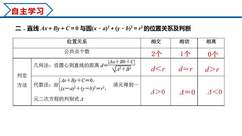 2.5.1 直线与圆的位置关系（课件） （人教A版2019选择性必修第一册）04