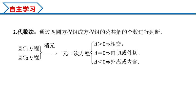 2.5.2 圆与圆的位置关系（课件） （人教A版2019选择性必修第一册）05